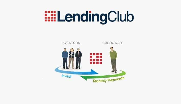 lending club investing in texas